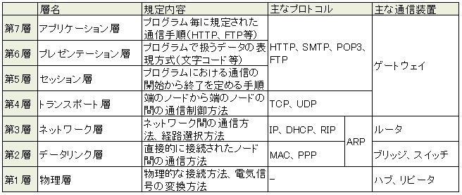 f:id:akira2kun:20190303093416j:plain f:id:akira2kun:20190303093416j:plain
