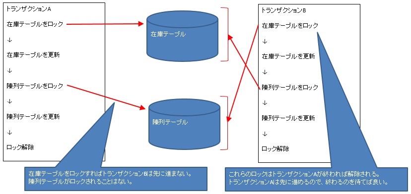 f:id:akira2kun:20210501002723j:plain