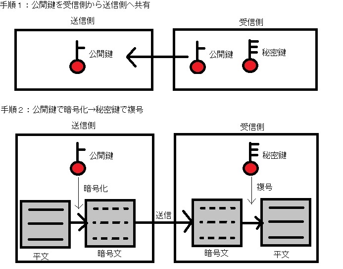 f:id:akira2kun:20210501003636j:plain