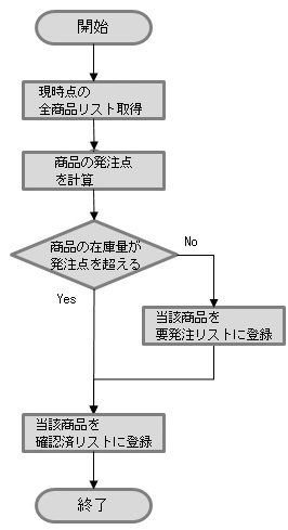 f:id:akira2kun:20210718190357j:plain