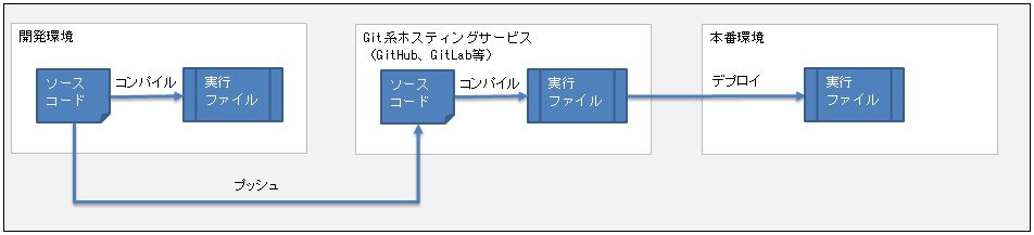 f:id:akira2kun:20211128172859j:plain