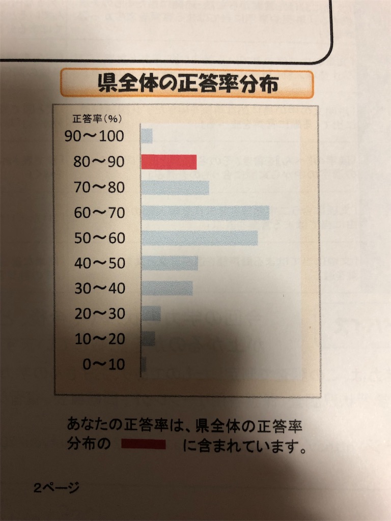 f:id:akira5669:20211101133016j:plain