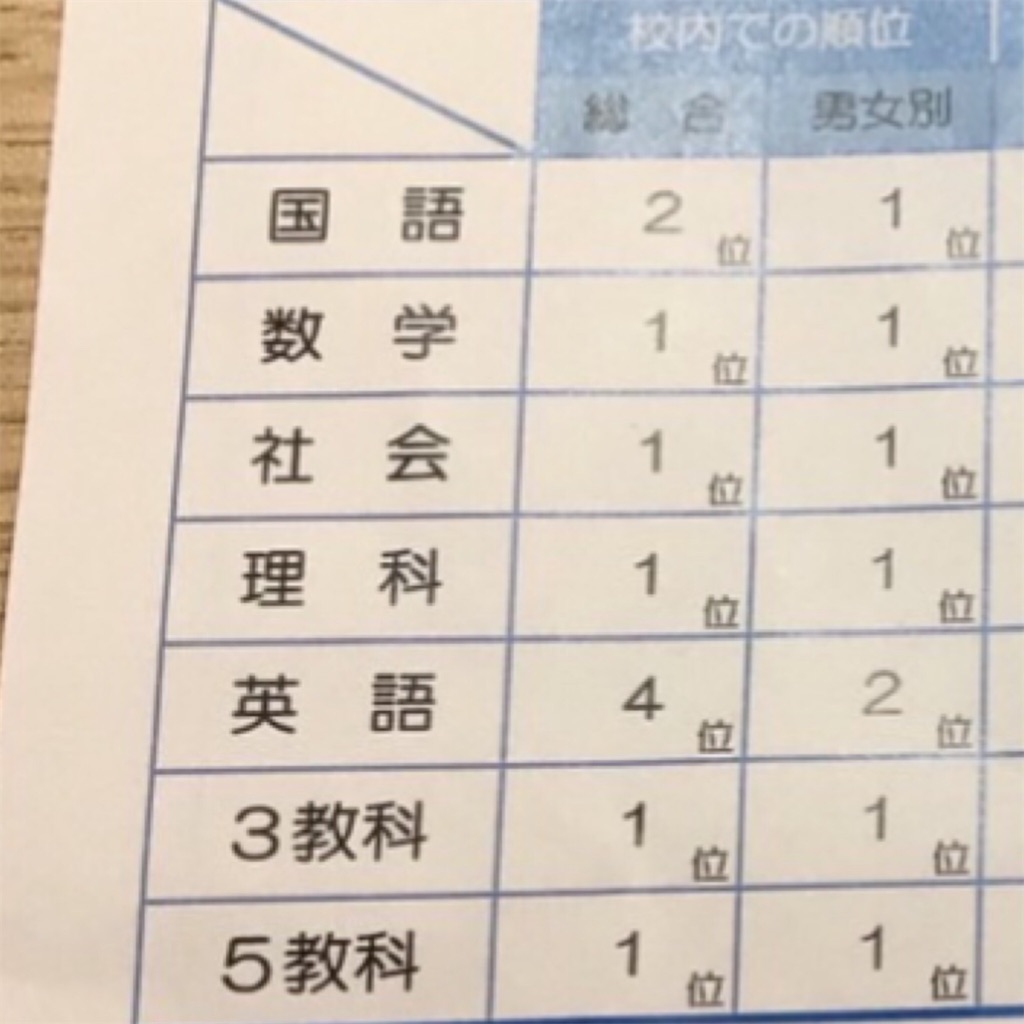f:id:akira5669:20220208222508j:plain