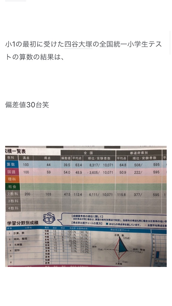全国統一小学生テストを受験！？ - 難関大学進学専門小中高一貫
