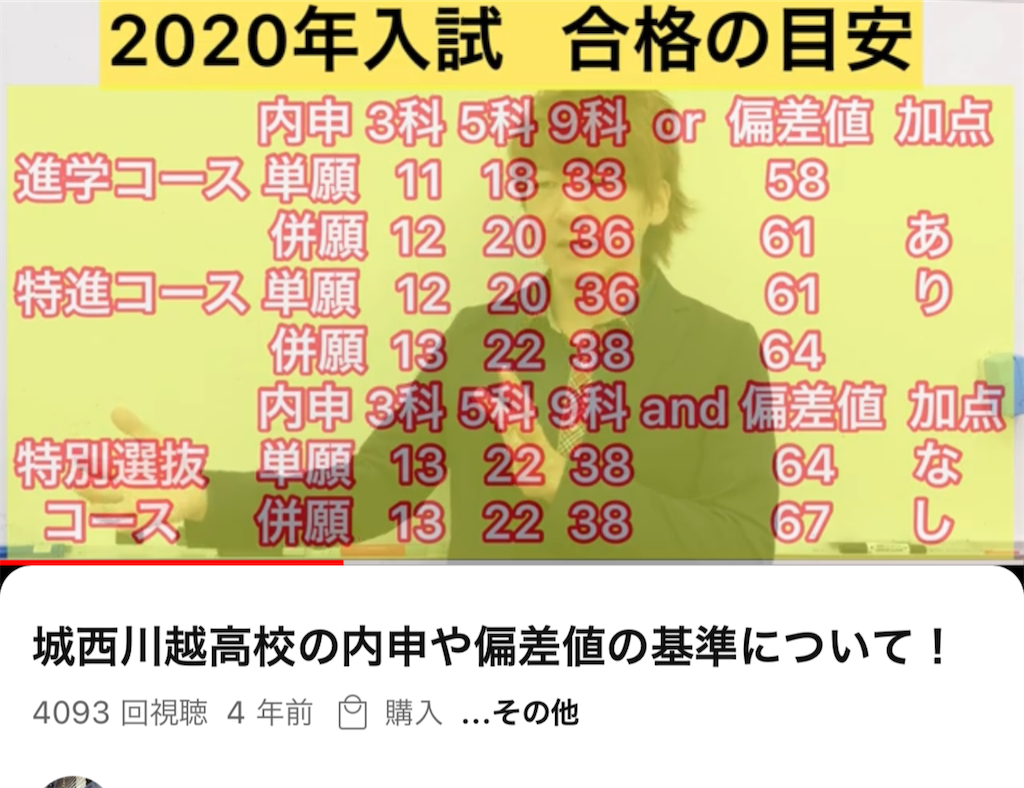城西 川越 高校 偏差 値