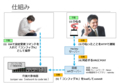 Hackeyでネットワーク機器の設定変更（構成図）