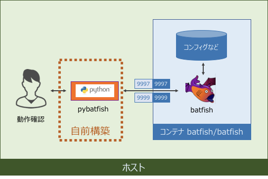 f:id:akira6592:20181026185106p:plain f:id:akira6592:20181026185106p:plain