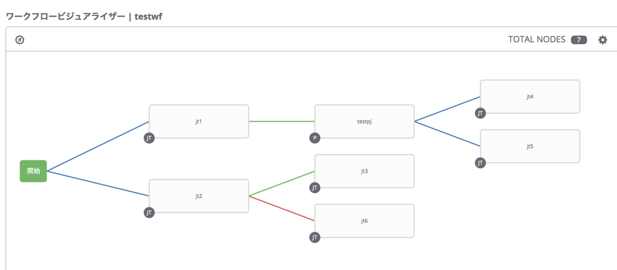 [Ansible] Ansible で Ansible Tower / AWX のワークフローを作成する（tower_workflow
