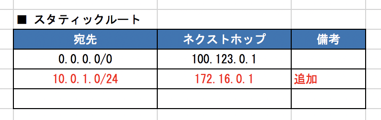 f:id:akira6592:20191208222848p:plain:w400