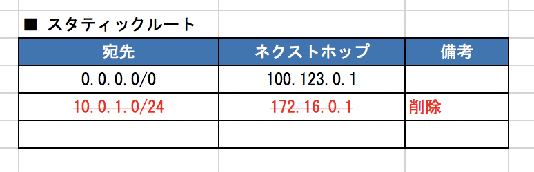 f:id:akira6592:20191208222912p:plain:w400