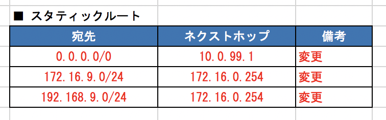 f:id:akira6592:20191208222948p:plain:w400