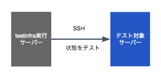 f:id:akira6592:20200103210327p:plain