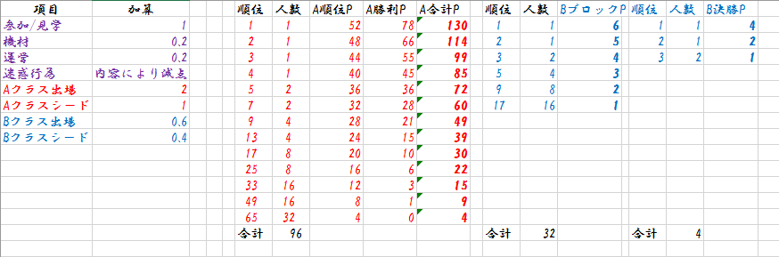 f:id:akira_ssb:20181202210936p:plain