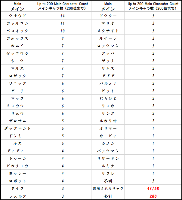 f:id:akira_ssb:20181202222159p:plain