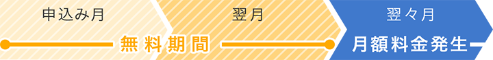 f:id:akirapuch:20190328112857p:plain f:id:akirapuch:20190328112857p:plain