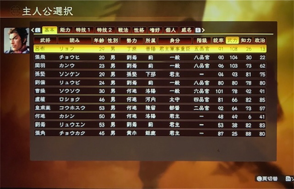 三国志13攻略日記 呂布編第1話 呂布で自由気ままにプレイしてみたいと思います まずは有能な人材集めから あきののんびりゲームブログ 三国志13攻略日記 呂布編第1話 呂布で自由気ままにプレイしてみたいと思います まずは有能な人材集めから あきののんびりゲームブログ