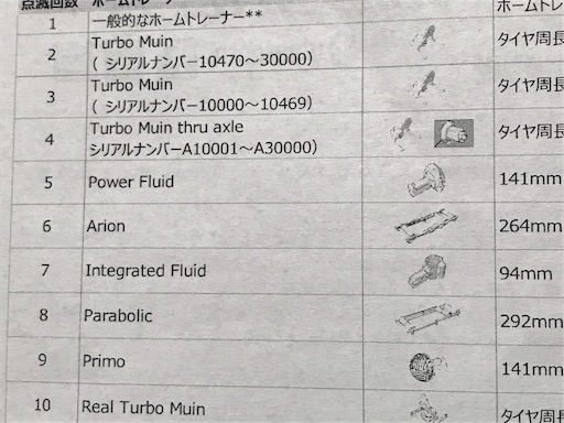 エリート アリオンマグ① 開封・設置～テストライド - おデブのちゃり