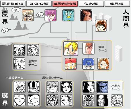 幽遊白書の狂った人間関係 狐の嫁入り