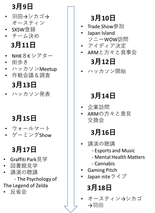 f:id:akisatooo:20190407220745p:plain f:id:akisatooo:20190407220745p:plain