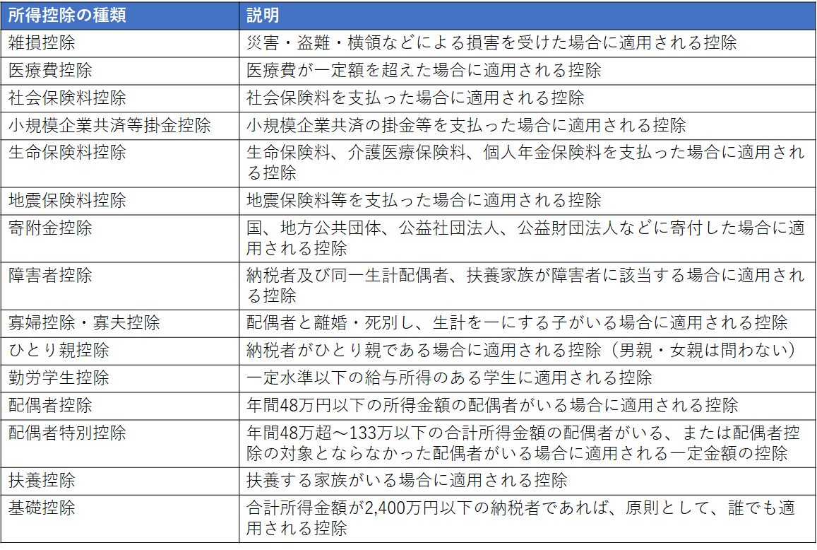 f:id:akisuketori:20210220140015p:plain