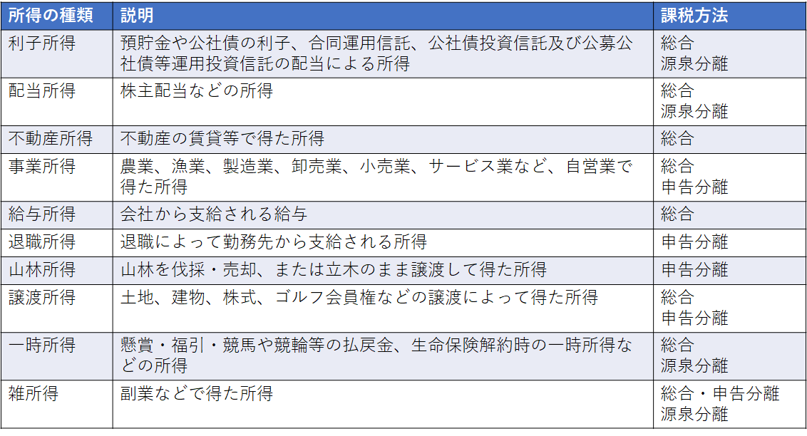 f:id:akisuketori:20210220152436p:plain