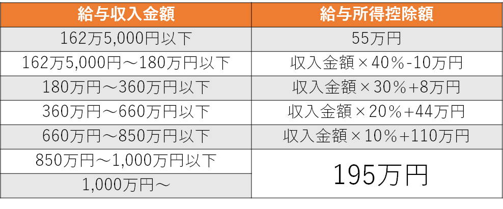 f:id:akisuketori:20210220152943p:plain