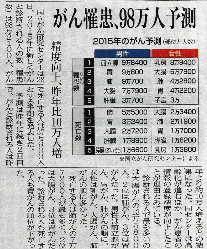 f:id:akita319:20150501061458j:image