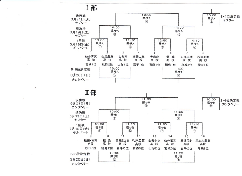 f:id:akita319:20160129163022j:image