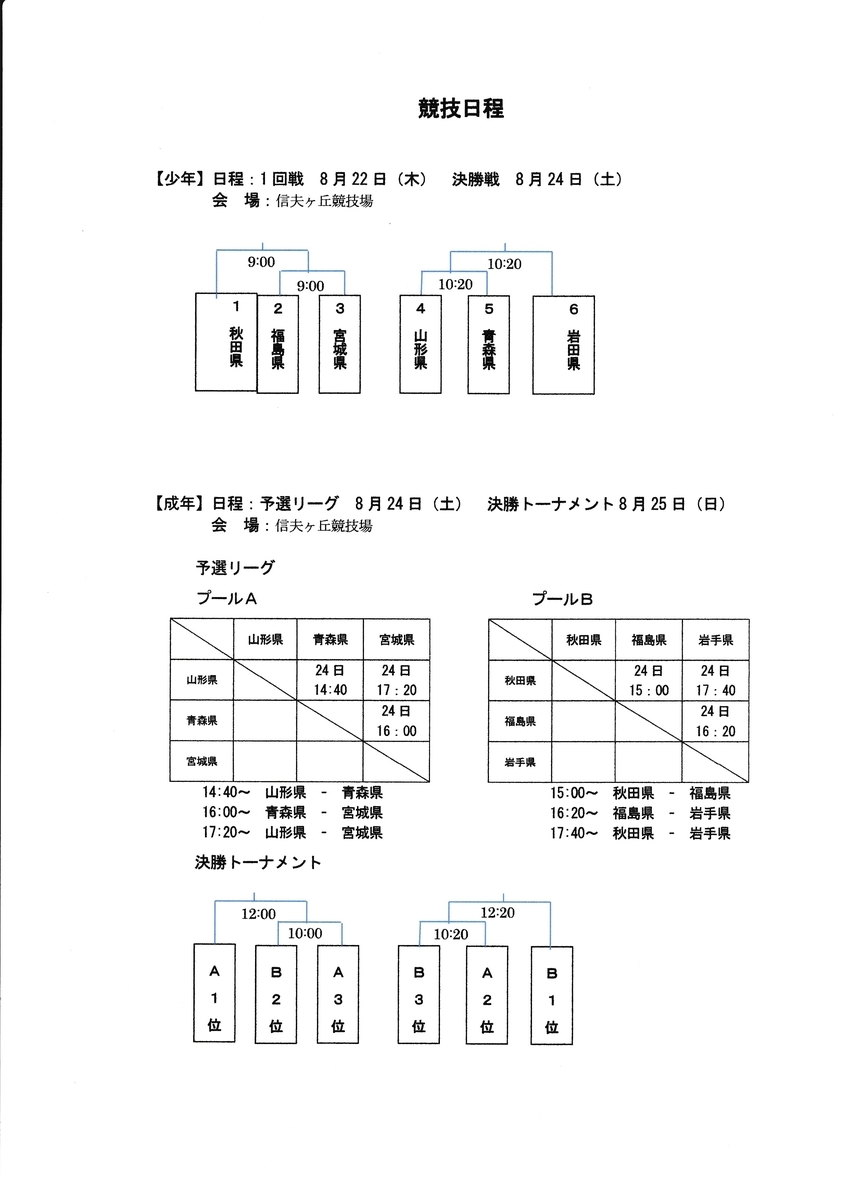 f:id:akita319:20190724211631j:plain