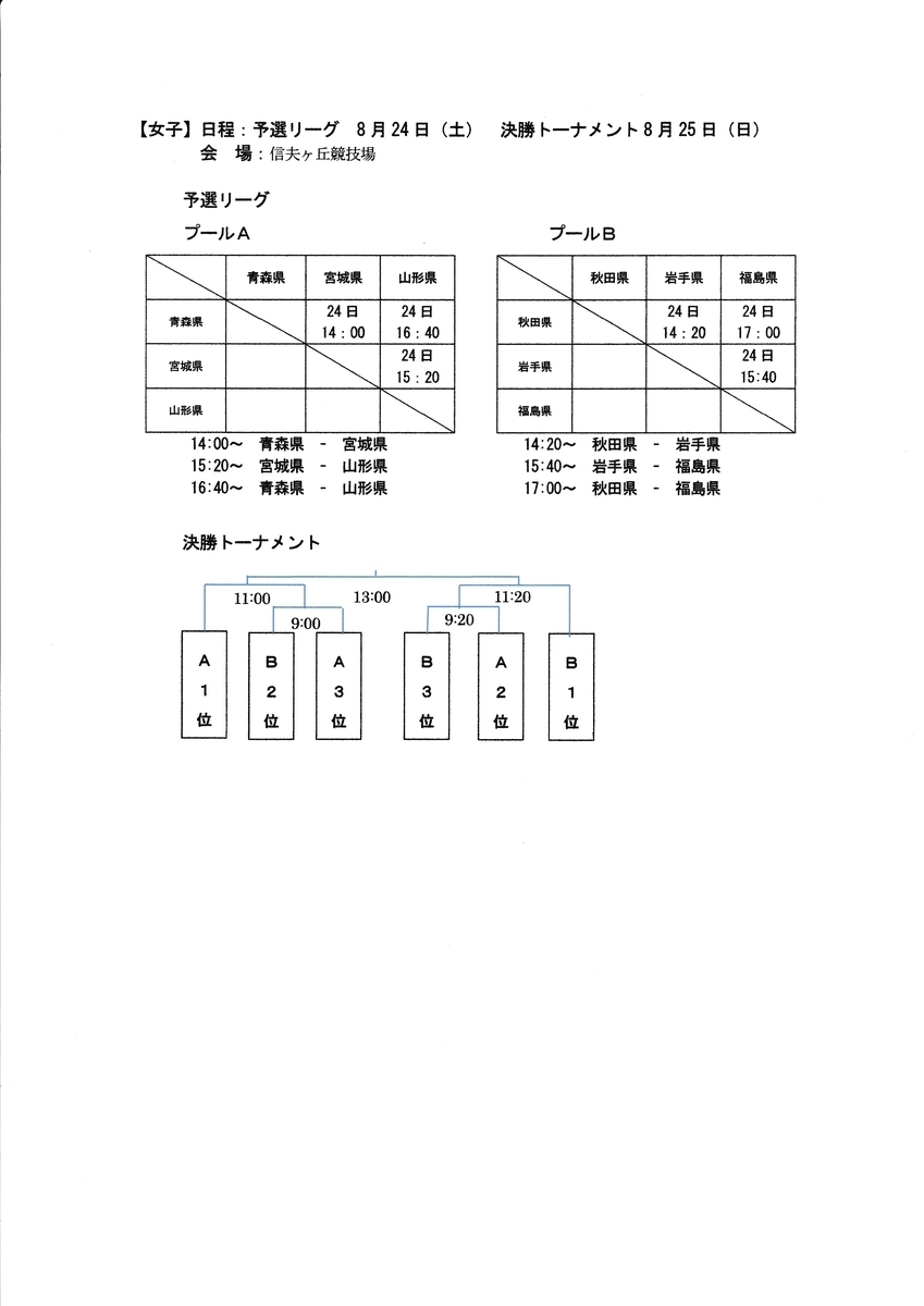 f:id:akita319:20190724211655j:plain