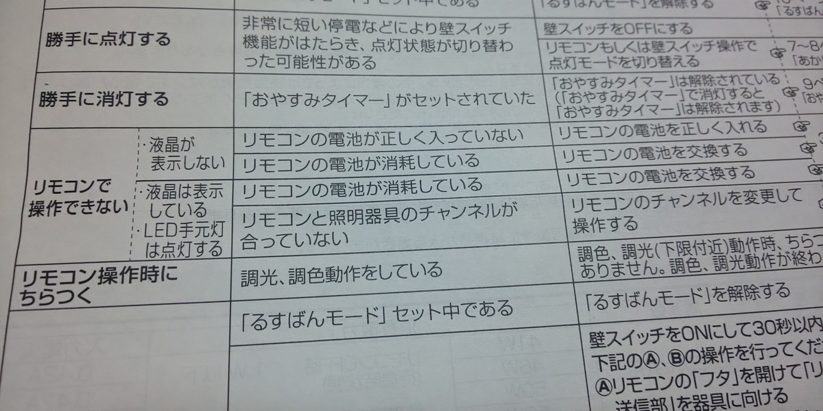 f:id:akita319:20200511192931j:plain