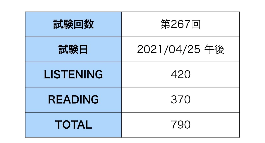 f:id:akitaka0902:20210520193237p:plain