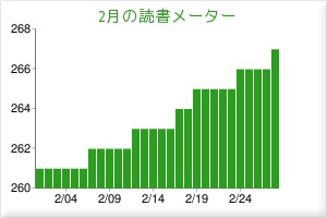 f:id:akito0526:20090301173653j:image f:id:akito0526:20090301173653j:image