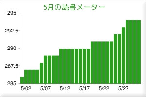 f:id:akito0526:20090601144204j:image f:id:akito0526:20090601144204j:image