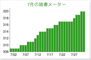f:id:akito0526:20090801121903j:image f:id:akito0526:20090801121903j:image