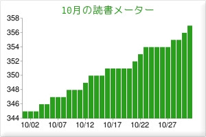 f:id:akito0526:20091101113103j:image