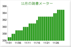 f:id:akito0526:20091201141245j:image