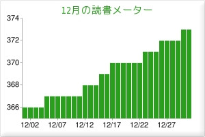 f:id:akito0526:20100101112438j:image f:id:akito0526:20100101112438j:image