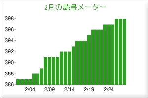 f:id:akito0526:20100301142356j:image