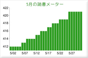 f:id:akito0526:20100601012902j:image f:id:akito0526:20100601012902j:image
