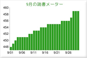 f:id:akito0526:20101001181150j:image