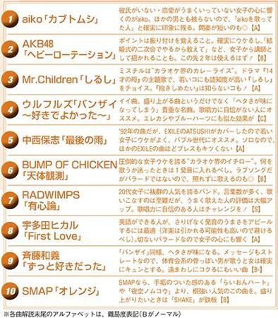 f:id:akito0526:20120210201530j:image