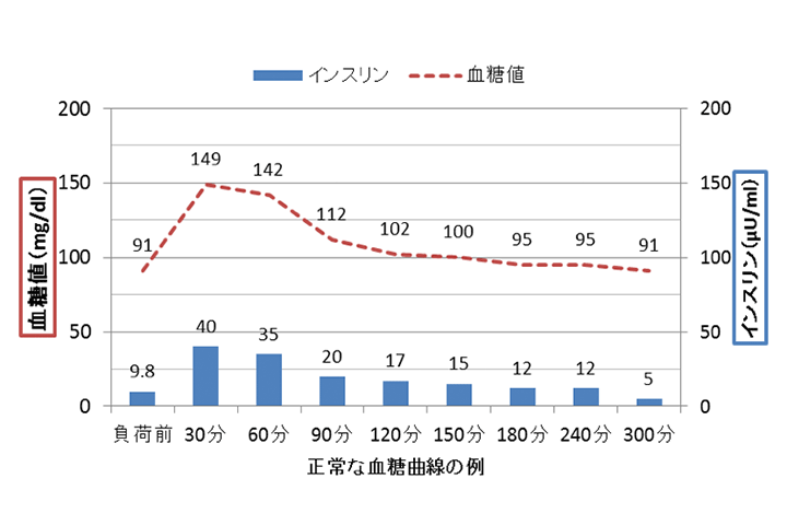 f:id:akittojuui:20180509113304p:plain