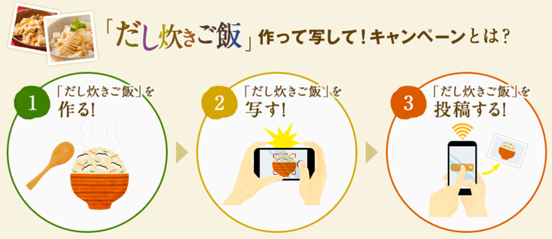 f:id:akiueos:20141003180428p:plain