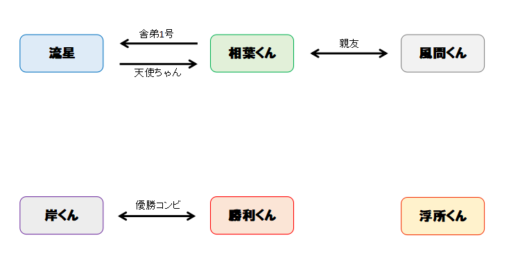 f:id:akiwi:20210119103124p:plain