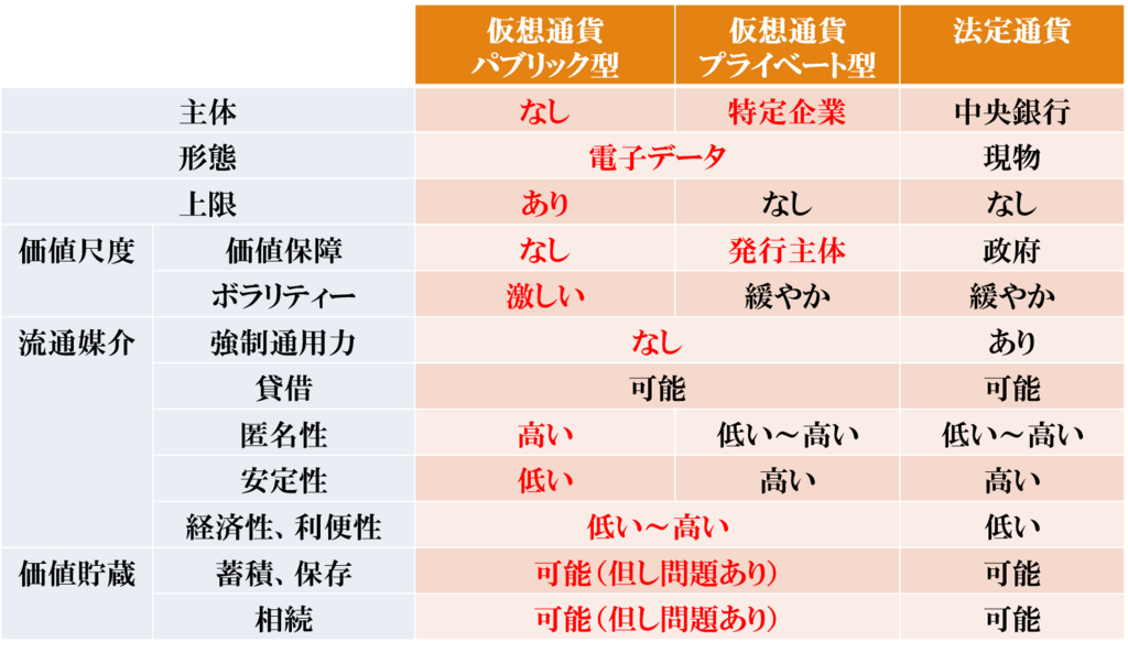 f:id:akiyama_tsukasa:20180310150659p:plain f:id:akiyama_tsukasa:20180310150659p:plain