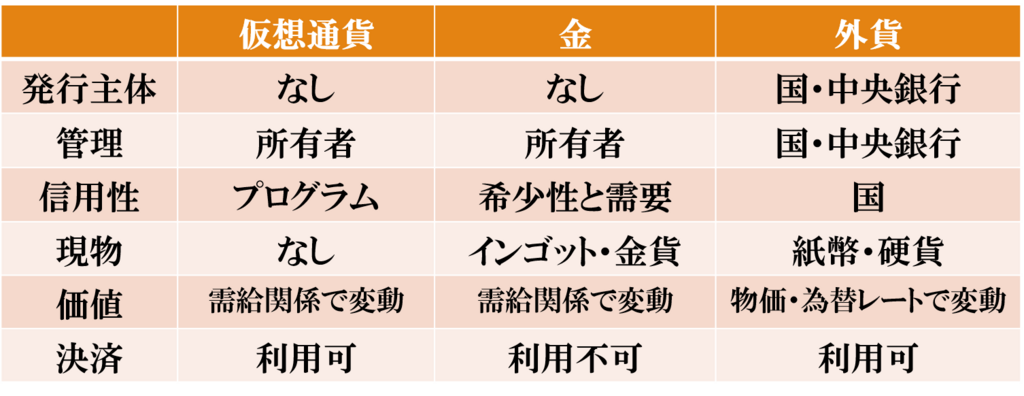 f:id:akiyama_tsukasa:20180310155435p:plain f:id:akiyama_tsukasa:20180310155435p:plain
