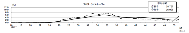 f:id:akiyoko:20141024005847p:plain