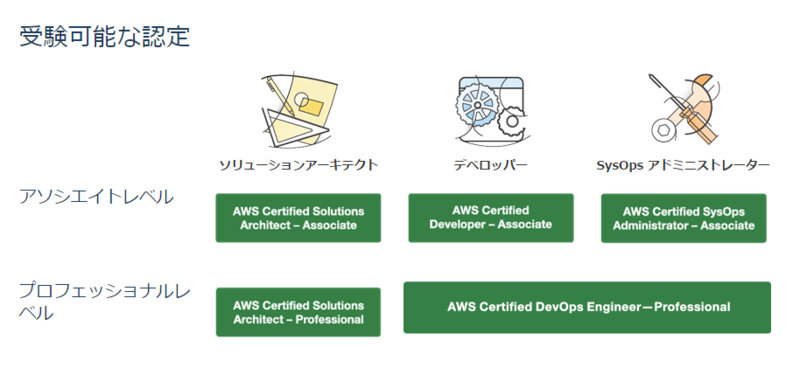 f:id:akiyoko:20150606231851p:plain