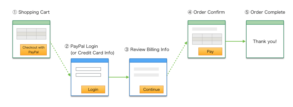 f:id:akiyoko:20160822182454p:plain f:id:akiyoko:20160822182454p:plain
